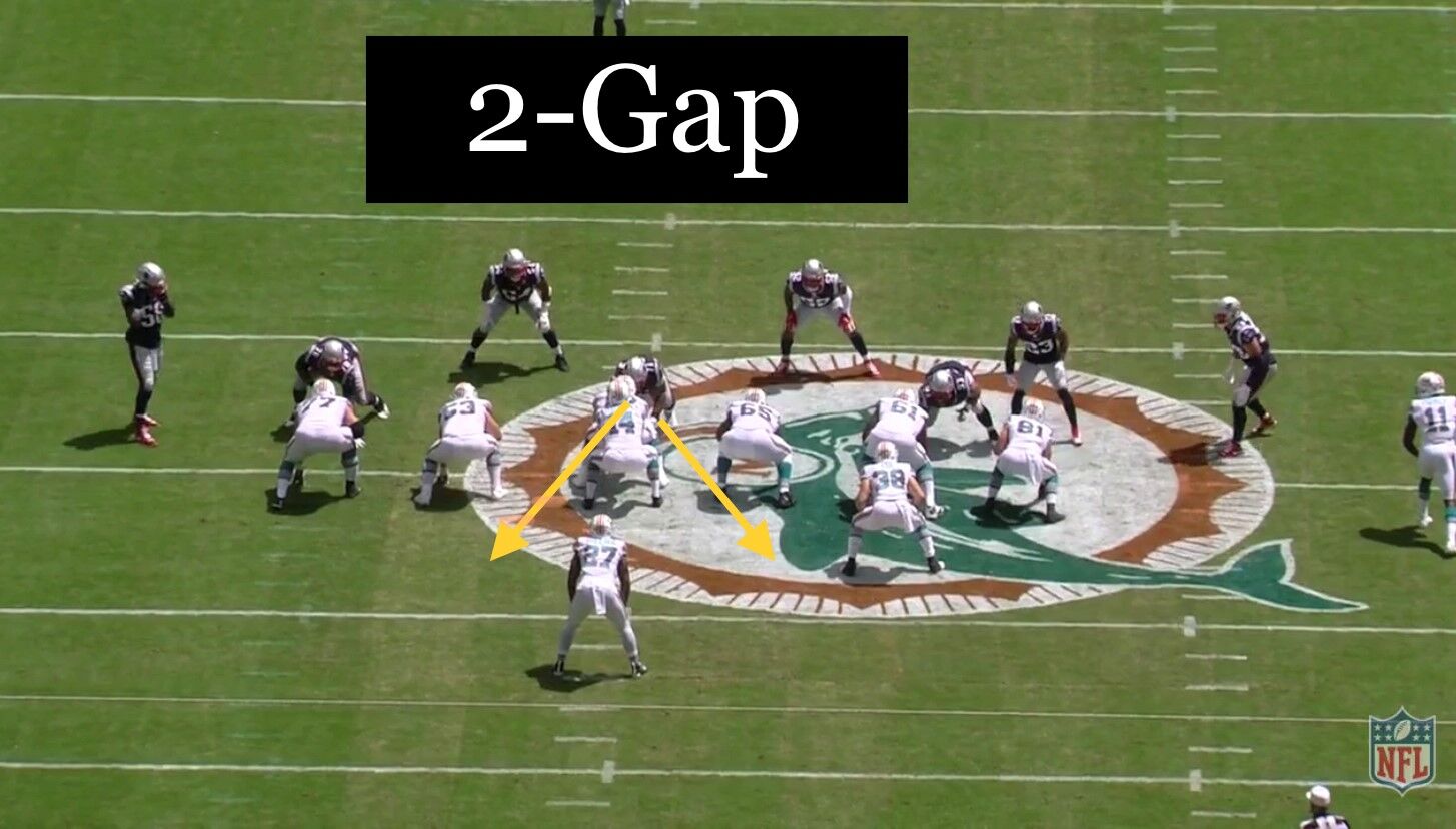 2-gap